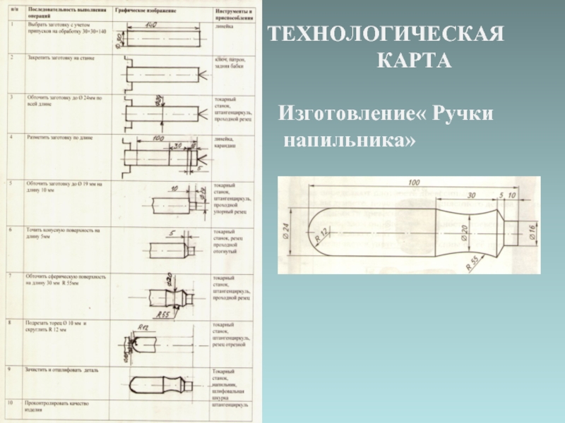 Технологическая карта топора