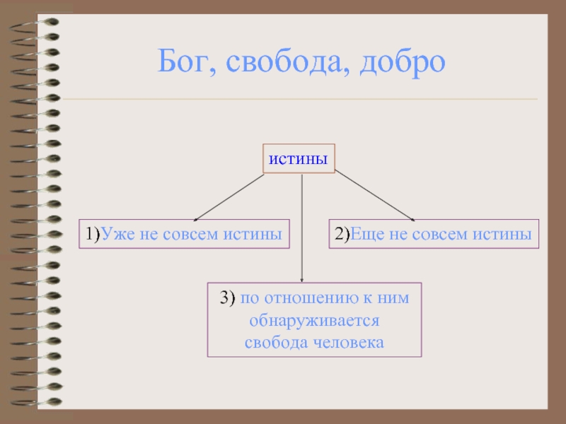 Бог свободы