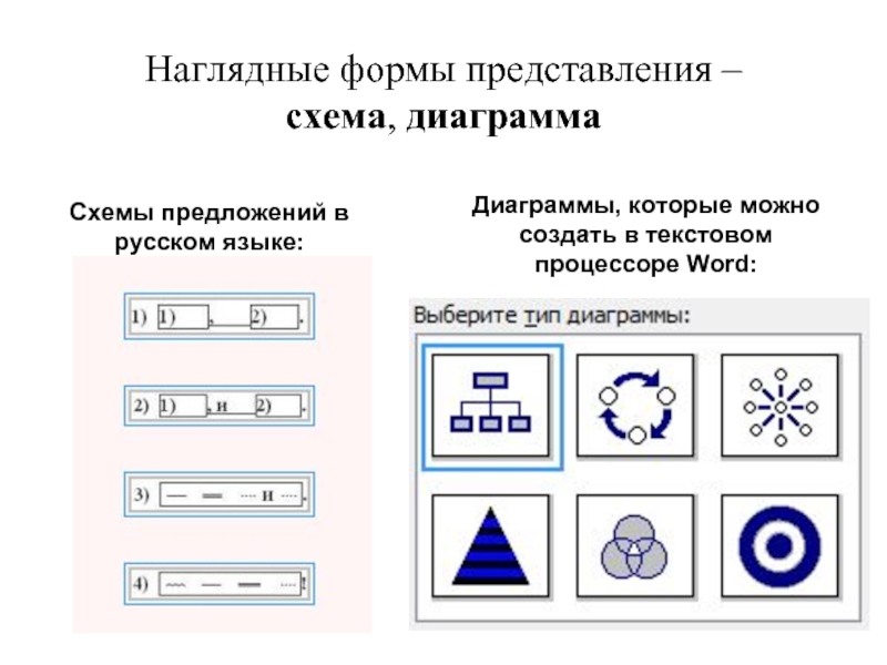 Составить представления по схемам. Наглядная схема. Наглядная форма. Формы наглядной информации. Наглядной формой представления схемы отношения является.