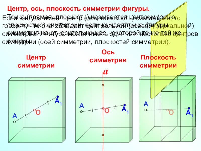 Симметричные плоскости. Центр ось и плоскость симметрии. Центр ось плоскость симметрии фигуры. Оси и плоскости симметрии. Ось симметрии и плоскость симметрии.