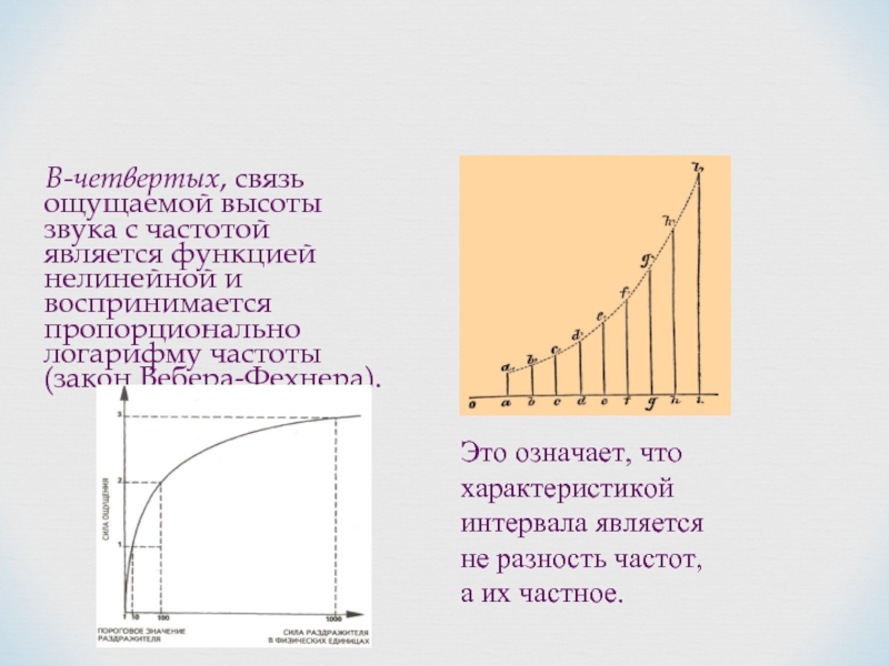 Закон частоты. Зависимость высоты звука от частоты график. Связь разностной частоты и высоты. Что такое закон Вебера-Фехнера. График кривых равной громкости..