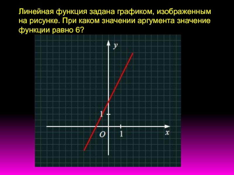 График функции значение аргумента. График линейной функции. Значение линейной функции. Что является графиком линейной функции. Что такое аргумент в линейной функции.