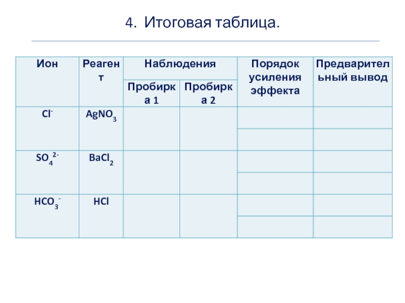 4. Итоговая таблица.