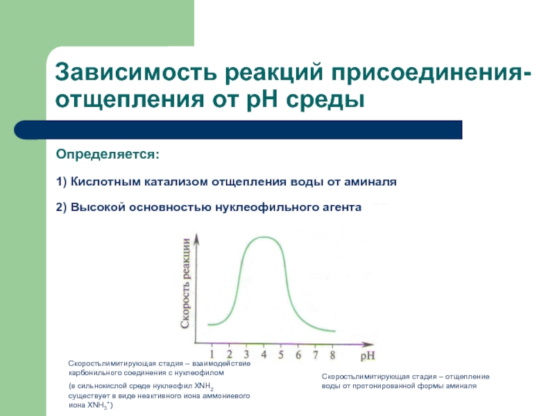 Зависимость соединения