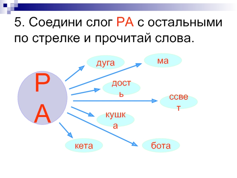 Слог значение слова. Схема слога ра. Добавь слог ра. Слова со слогом ра. Соединяем слоги по стрелкам.