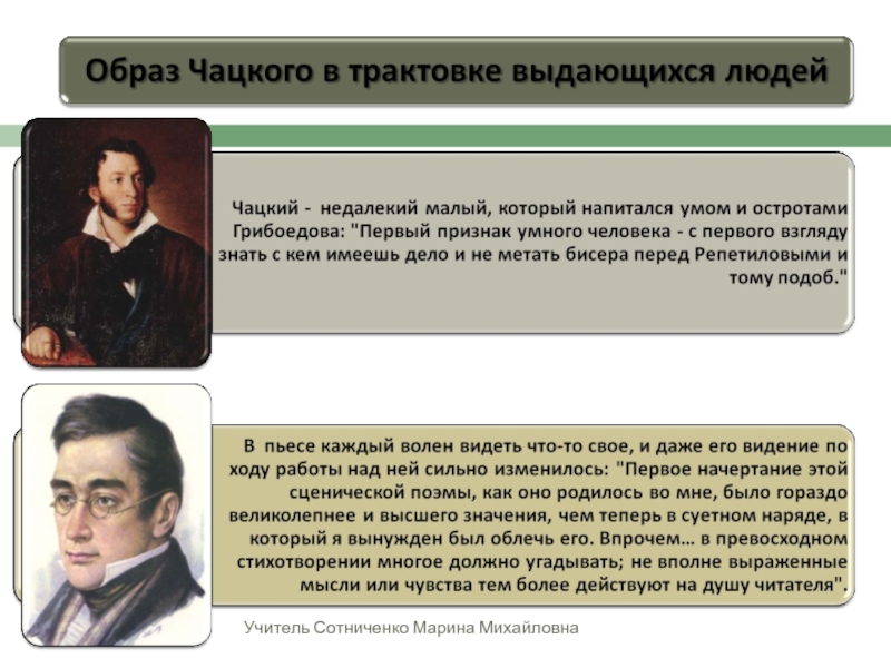 Чацкий краткая характеристика. Александр Сергеевич Грибоедов образ Чацкого. Грибоедов горе от ума образ Чацкого. Образ Чацкого в горе от ума. Образ Чацкого в комедии.