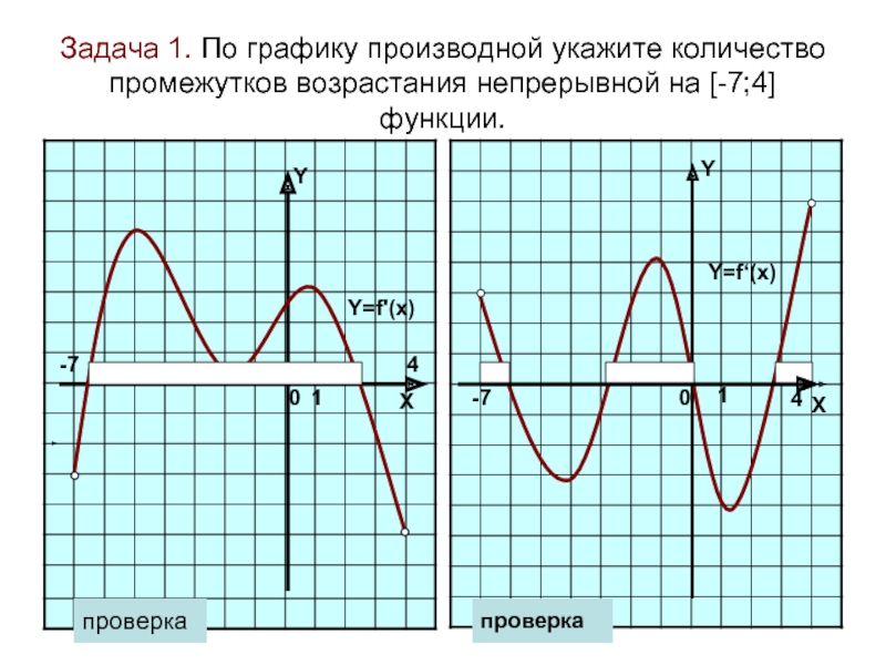 Как по графику нарисовать график производной