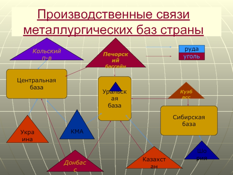 Цветная металлургия 9 класс география полярная звезда презентация