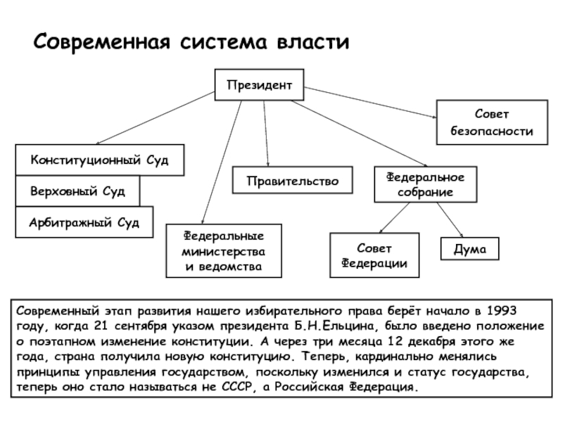 Власть в рф схема обществознание