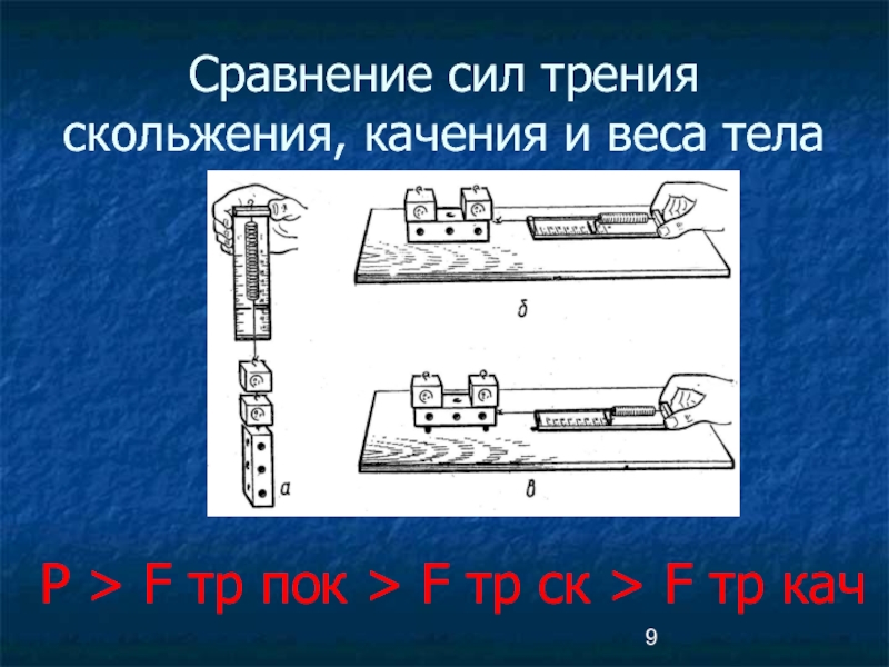 Приведите примеры силы трения скольжения и качения