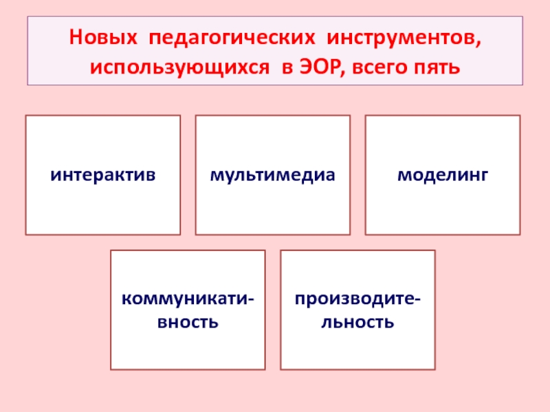 Педагогический инструментарий. Инструменты ЭОР. Новые педагогические инструменты. Педагогические инструменты электронного образовательного ресурса. Коммуникативность ЭОР.