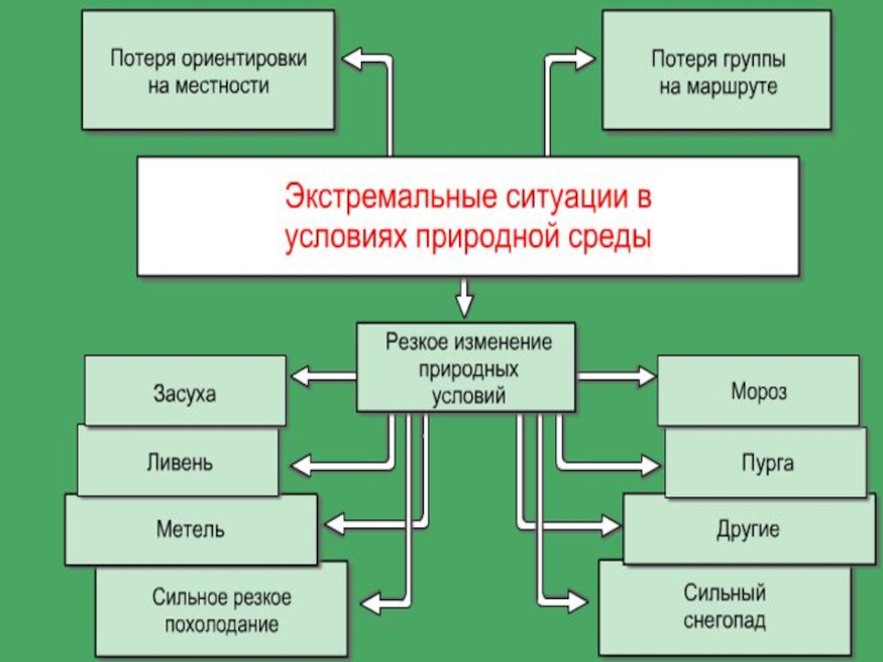 Пример экстремальных условий