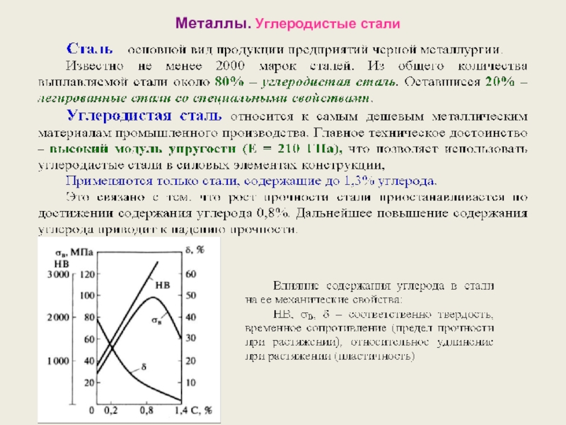 Материаловедение углеродистые стали презентация