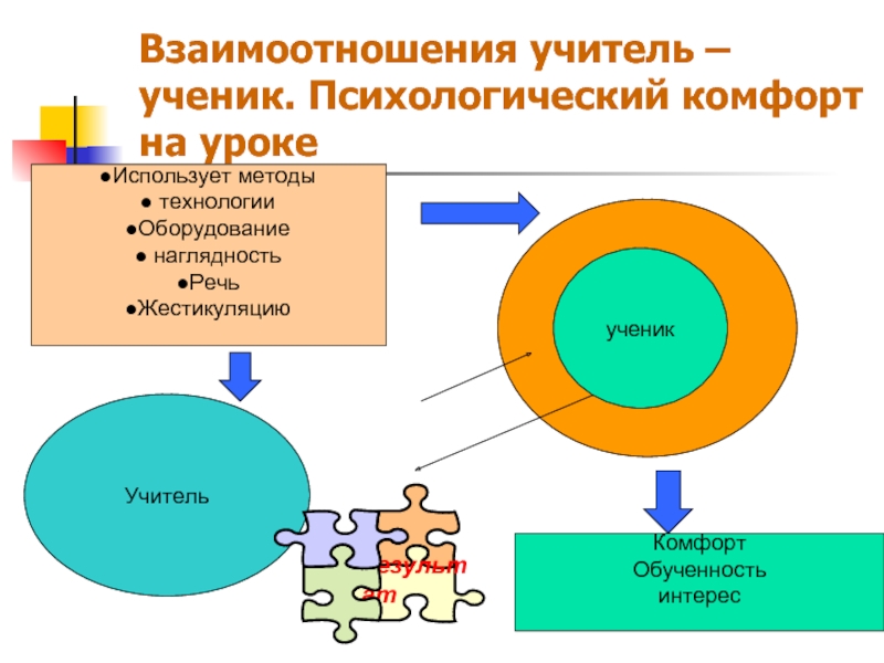 Схема учитель ученик