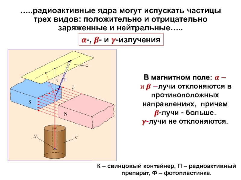 Радиоактивность виды радиоактивного излучения 11 класс презентация