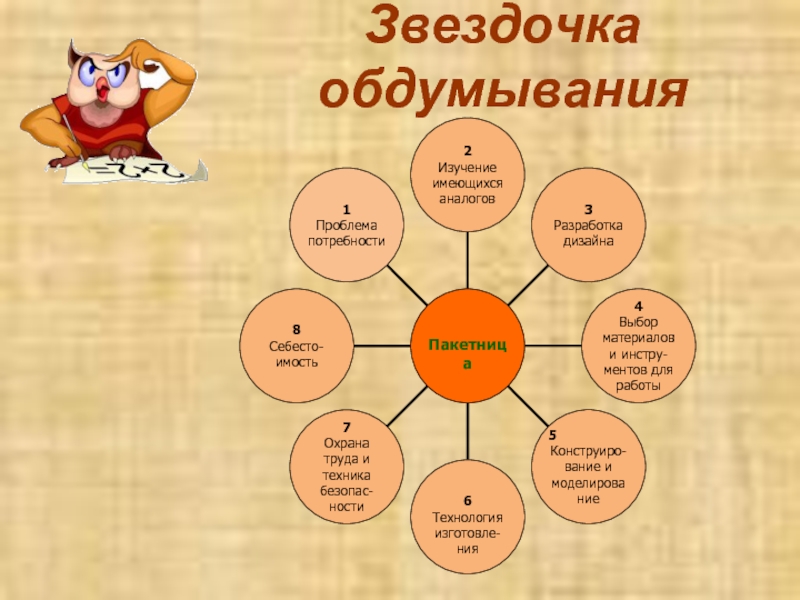 Проект звездочка обдумывания