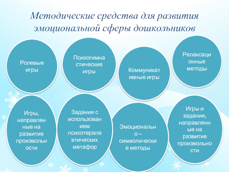 Особенности эмоциональной сферы младших школьников презентация