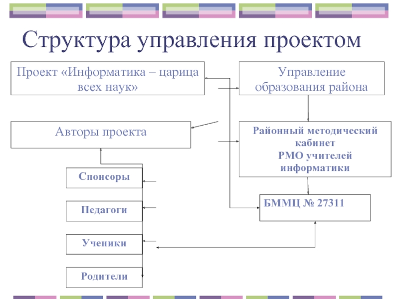 План проекта по информатике 10 класс