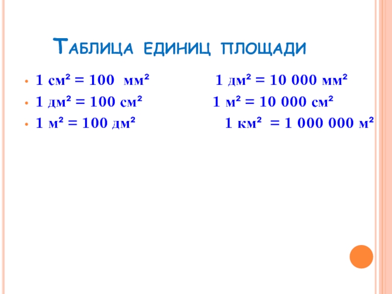 Единицы площади таблица. Таблица единиц. Меры площади таблица. Единицы площади 4 класс таблица. Единицы измерения площади 4 класс таблица.