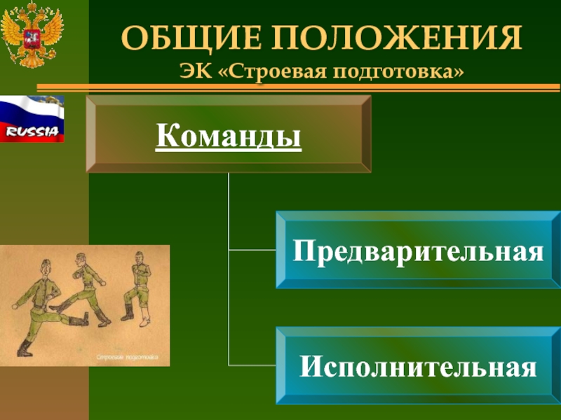 Проект строевая подготовка