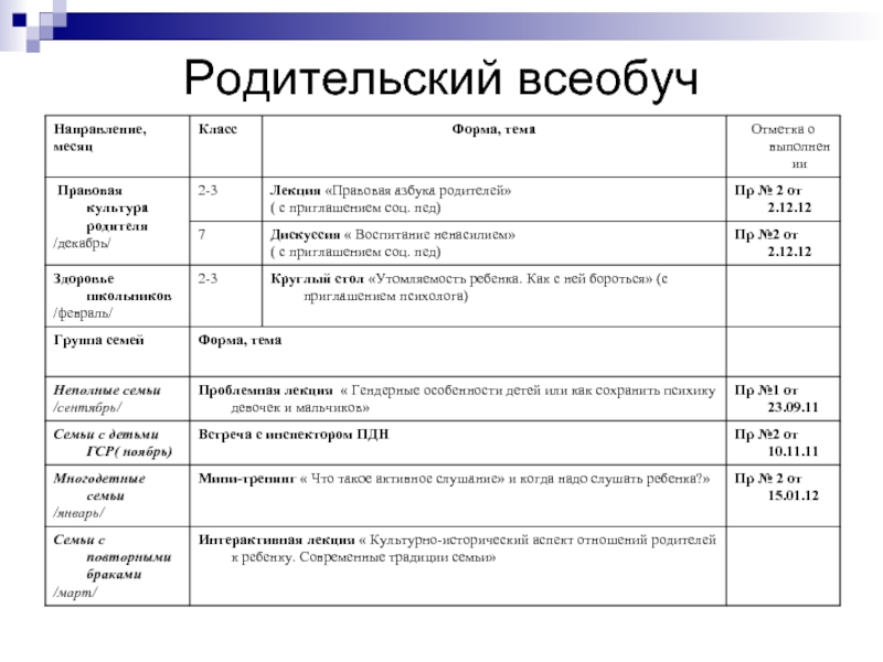 План работы родительского комитета класса 1 класса