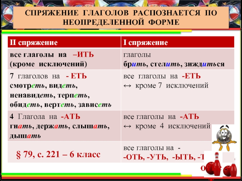 План урока правописание гласных в суффиксах глаголов 6 класс