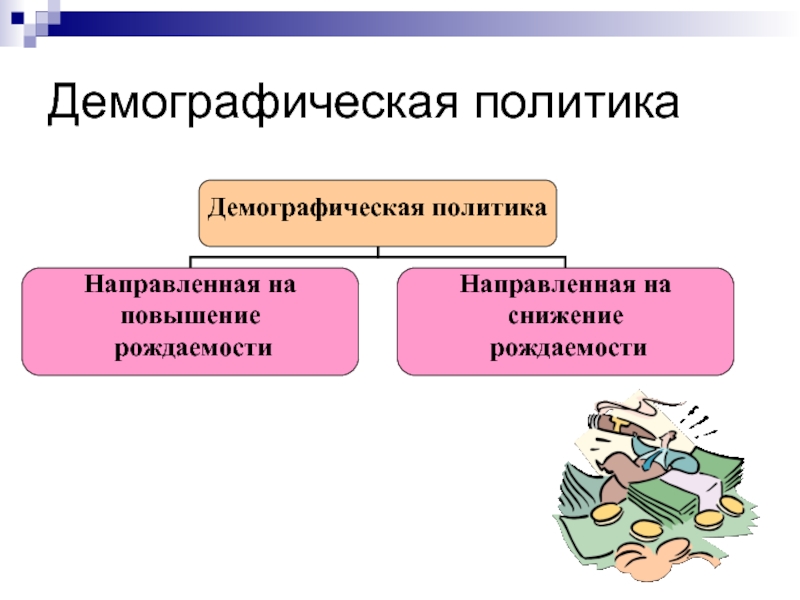 Демография доклад. Демографическая политика. Демографической политики. Демографическая политика этт. Демографическая политикаэио.