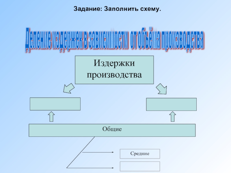 Заполни схему блага