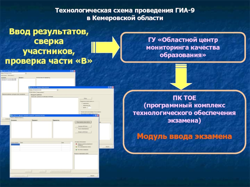 Центры образование кемеровской области. Центр мониторинга качества образования Кемеровской области. Технологическое обеспечение это.