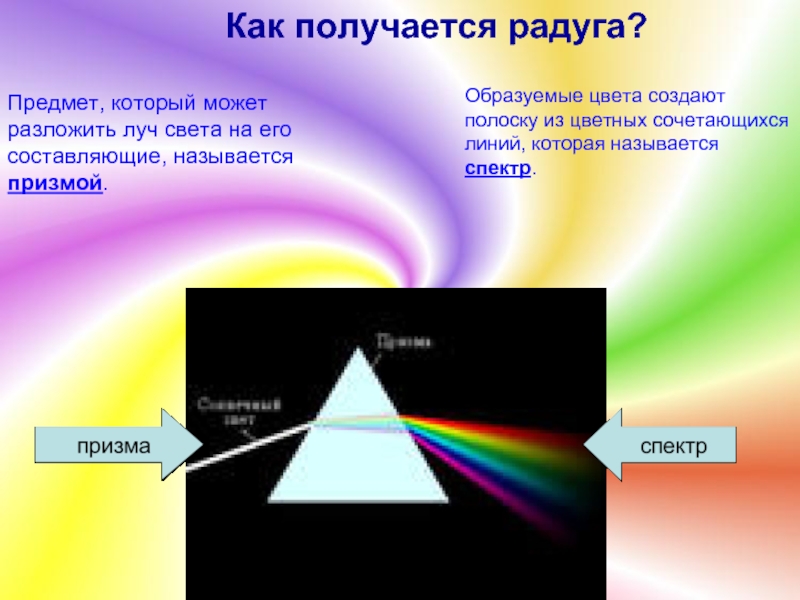 Как получается радуга?Предмет, который может разложить луч света на его составляющие, называется призмой. Образуемые цвета создают полоску