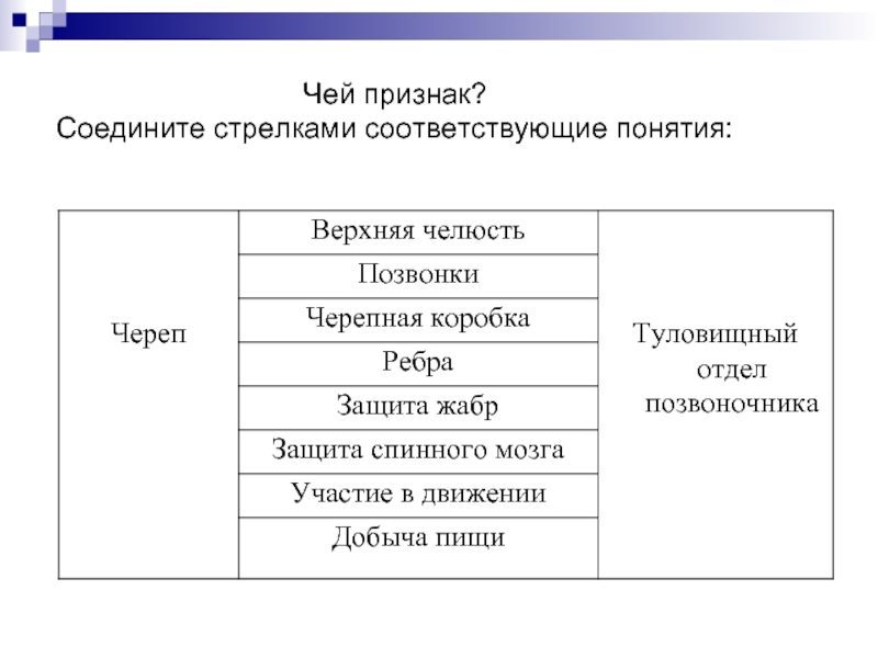 Соедини признаки. Соедините стрелками термины соответствующие определениям. Соедини стрелками понятия соответствующие определениям Губерния. Соедините стрелками соответствующие описание голоса.