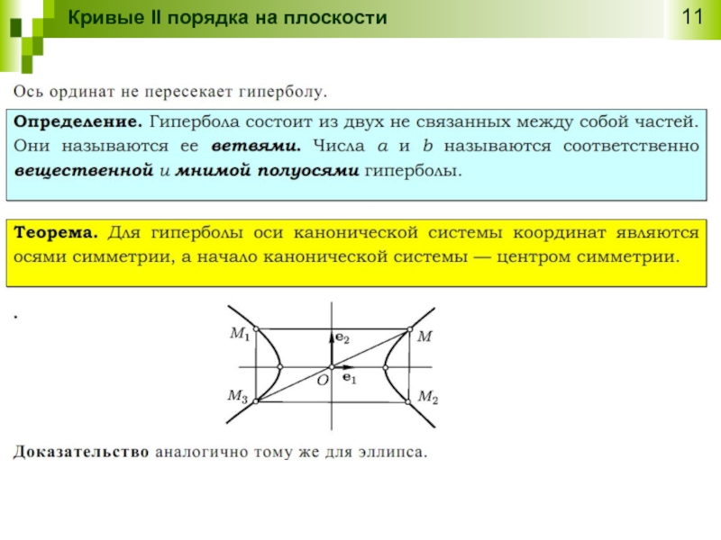 На два порядка. Кривые 2 порядка. Кривые на плоскости. Кривые на плоскости названия. Кривые второго порядка на плоскости Гипербола.