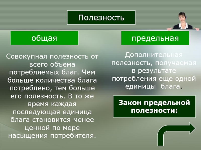 Полезность блага виды полезности