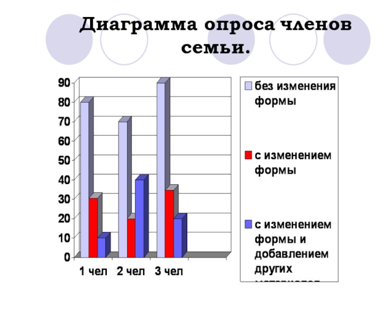 Диаграмма опроса учащихся