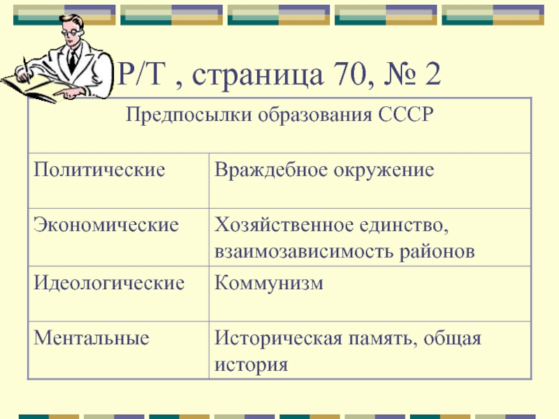 Образование ссср предпосылки проекты