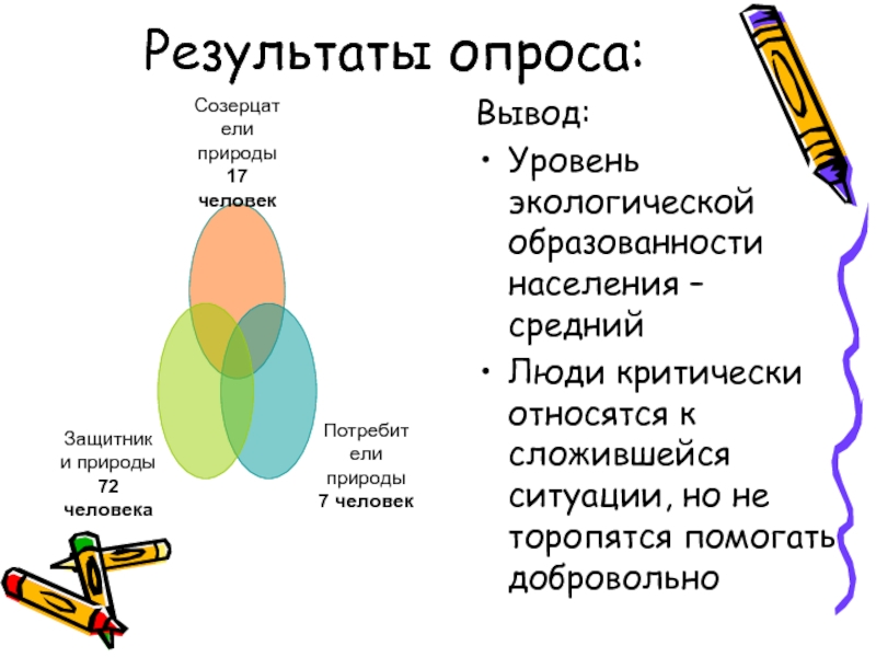 Результаты опроса вывод