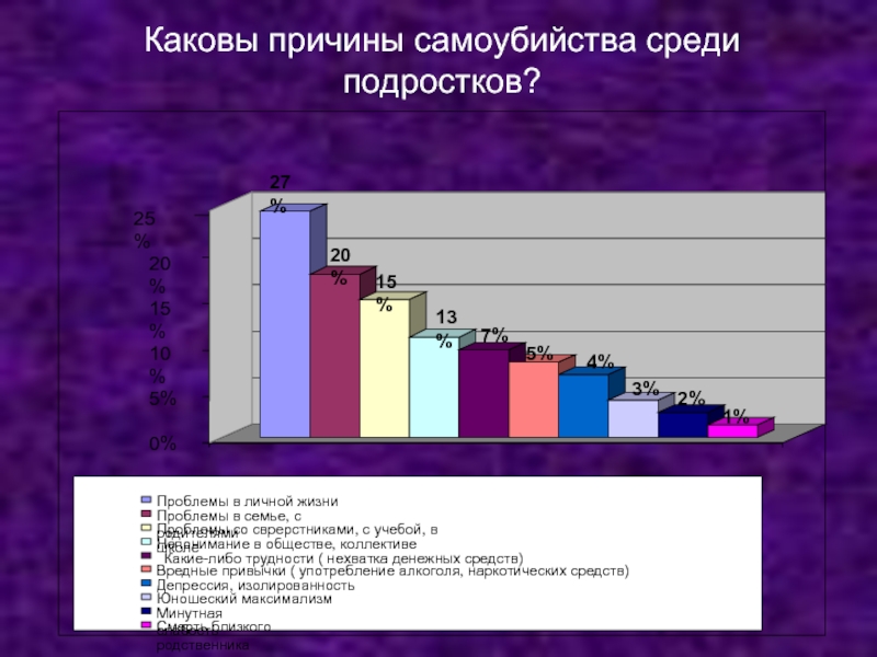 Статистика суицидов среди подростков