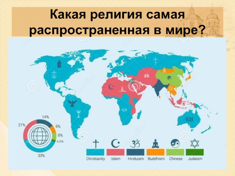 Карта мира с религиями