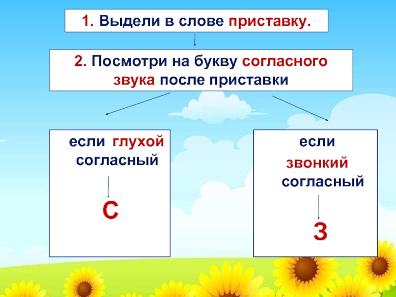 5 класс презентация приставки на з с