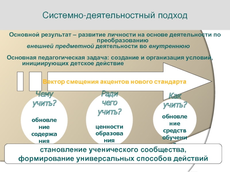 Процесс перехода внешней предметной деятельности во внутренний план