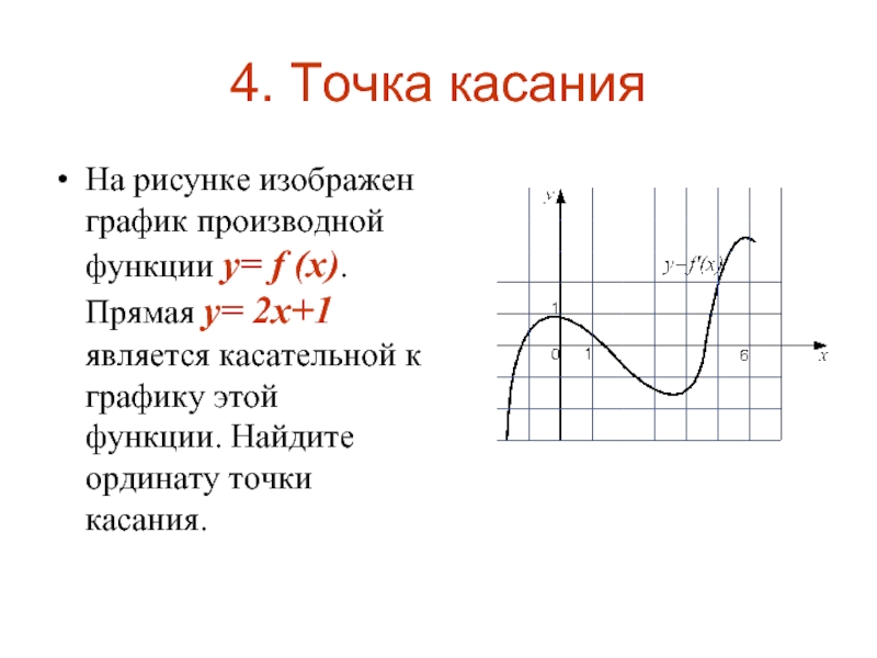 4. Точка касанияНа рисунке изображен график производной функции y= f (x). Прямая y= 2x+1 является касательной к