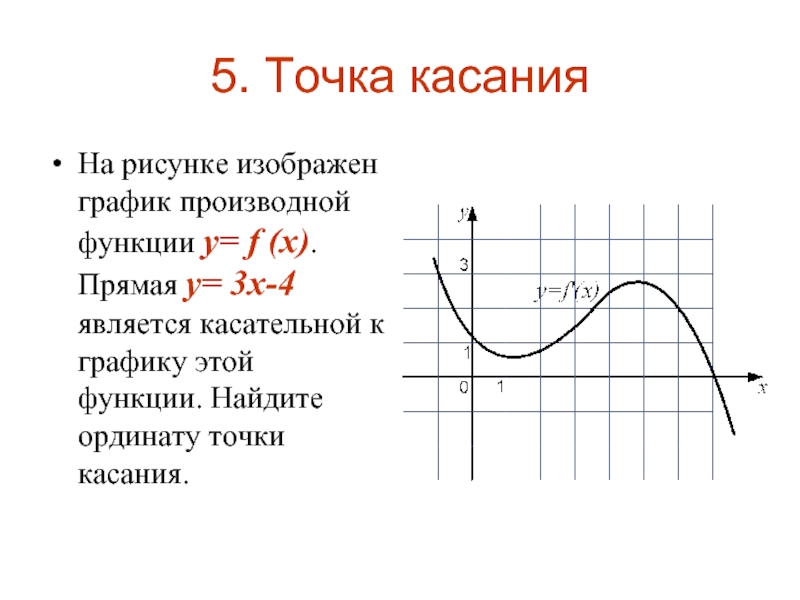 5. Точка касанияНа рисунке изображен график производной функции y= f (x). Прямая y= 3x-4 является касательной к