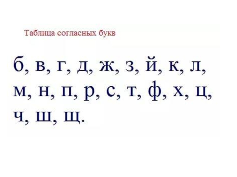 Алфавит на какую букву падает. Согласный буквы русского алфавита. Азбука согласные буквы. Согласные буквы русского алфавита. Оодасные буквы алфавита.