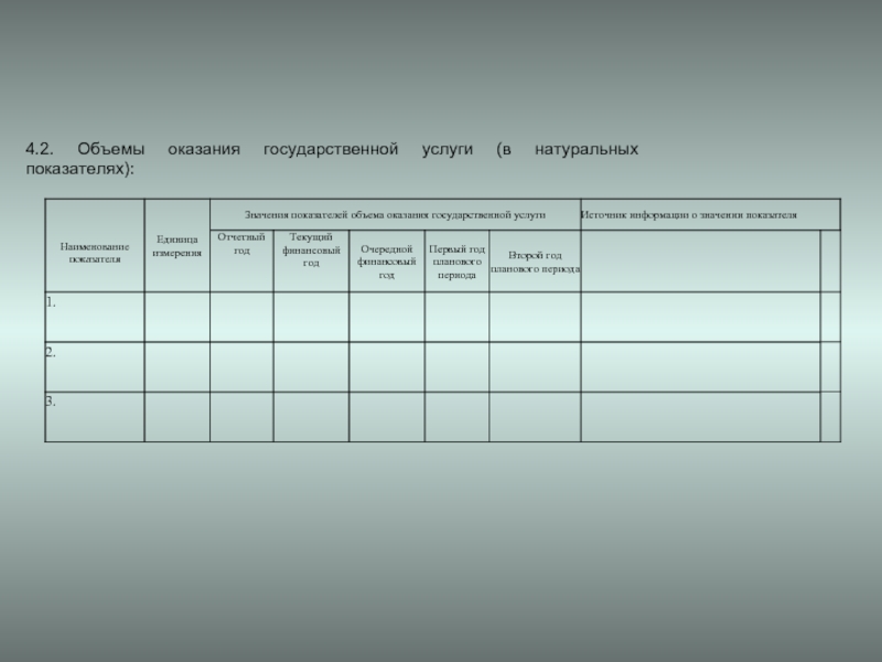 Объем оказанных. Объем предоставления услуги. Объем оказания услуг это. Объем помощи (натуральные показатели). Значение показателя объема государственной услуги (работы).