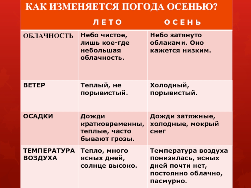 В гости к осени 2 класс окружающий мир презентация