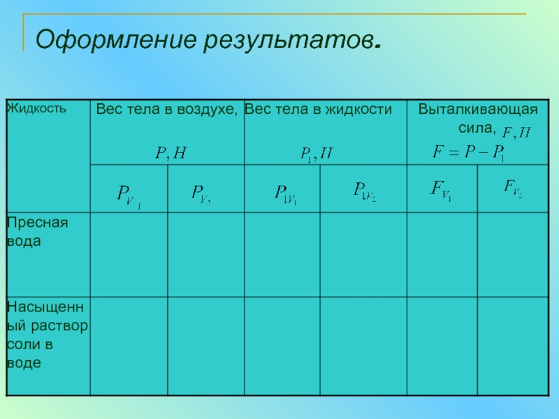 Презентация давление твердых тел 7 класс