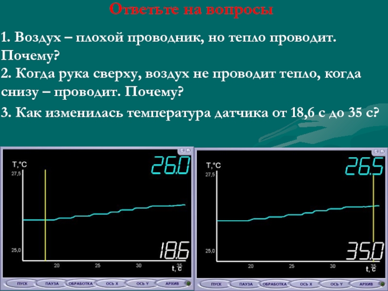 Плохо проводящий. Воздух проводник. Воздух проводник тепла. Воздух хорошо проводит теплоту. Ток в воздухе проводнику.