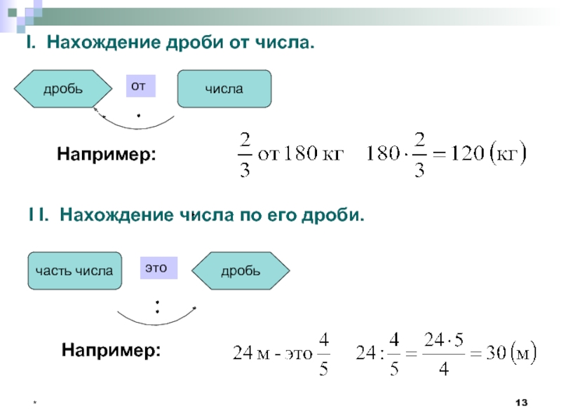 Нахождение числа по его дроби 6. Правило нахождения дроби от числа. Нахождение числа по его дроби и нахождение дроби от числа. Нахождение дроби от числа и числа по его дроби. Нахождение числа по заданному значению дроби.