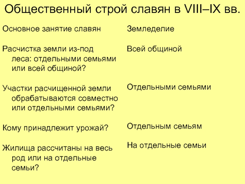 Славяне строй. Часть общины земли принадлежащие отдельной семье.