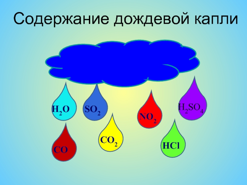 Механизм образования кислотных дождей презентация